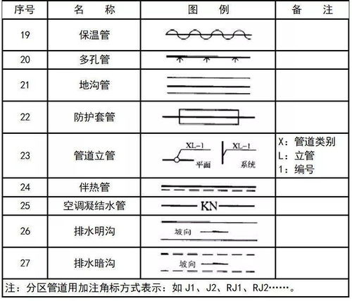 史上最全cad图例集 安全 环保 消防 化工 仪表 暖通 给排水 都需要 管道