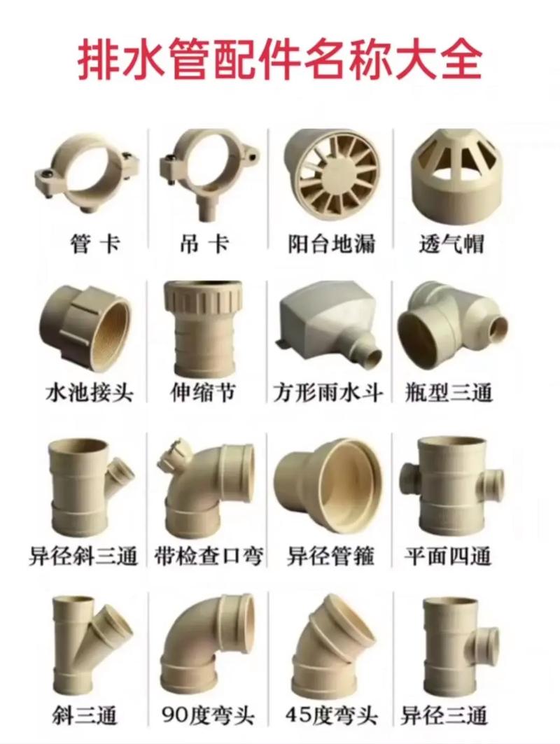十秒教你认识管件名称#水暖配件 #管材管件